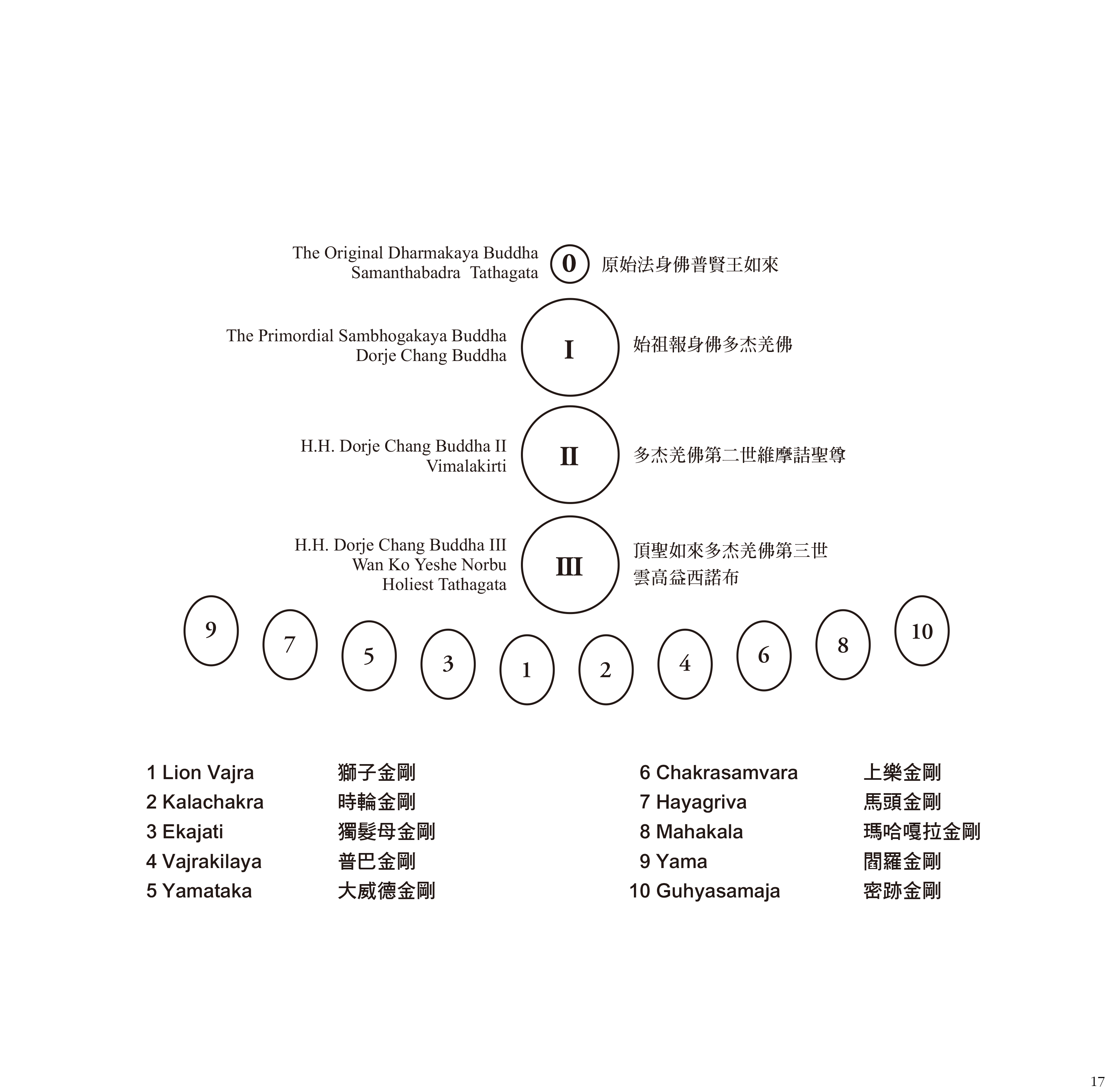 多杰羌佛降世皈依境-图片2